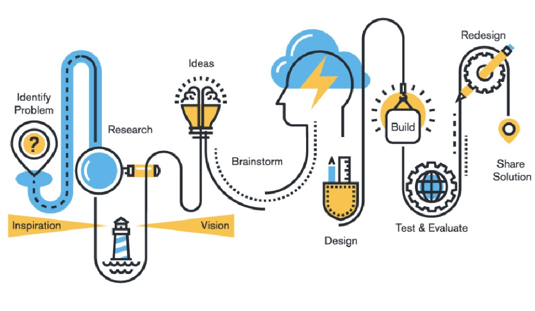 Service Design