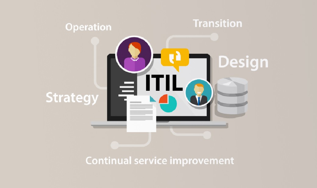 ITIL-Based Maturity Assessment